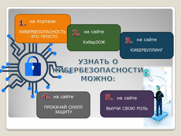 Продолжается обучение россиян цифровой грамотности. Продолжается обучение россиян цифровой грамотности.