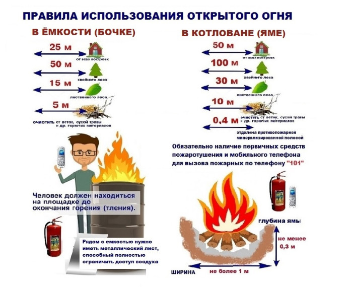 Внимание пожароопасный период!. Внимание пожароопасный период!.